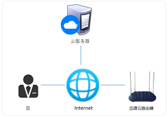 FAST ID的应用介绍及常见问题解答