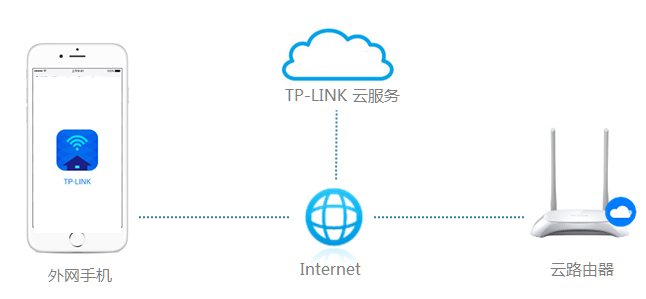 192.168.1.1 路由器设置登录入口TP-LINK ID 登录管理路由器